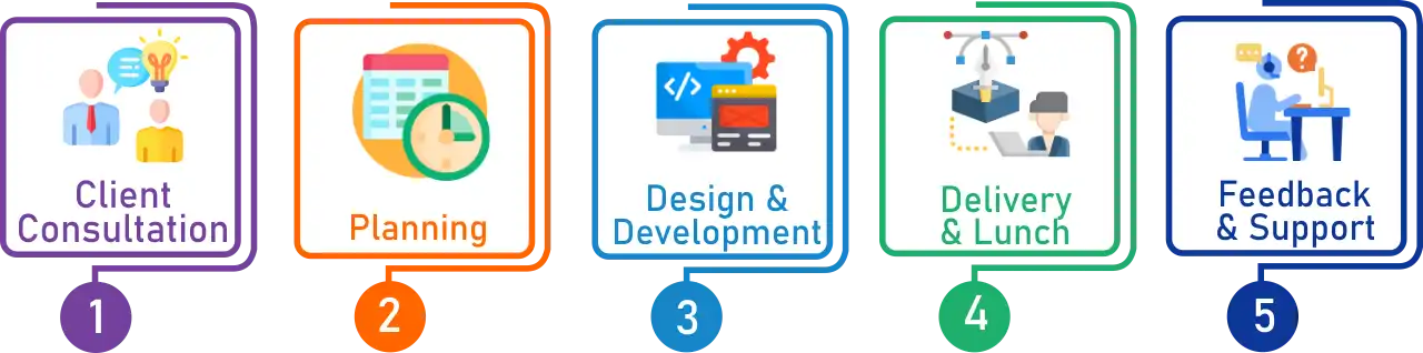 workflow Megainfo Tech